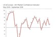 The ArtTactic Art Market Confidence Indicator
