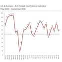 The ArtTactic Art Market Confidence Indicator