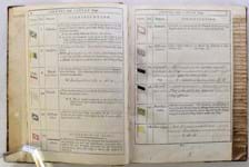 Signal book of naval ships brings bidders to Shrewsbury sale