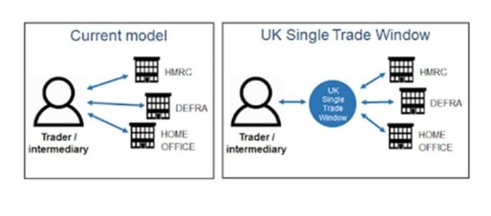 Single Trade Window graphic