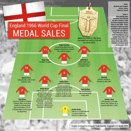 World Cup 1966 medals