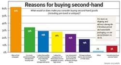 Why a second-hand buy is a first-class acquisition