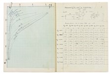 Turing and Bayley in tandem as scientific archive comes to the saleroom